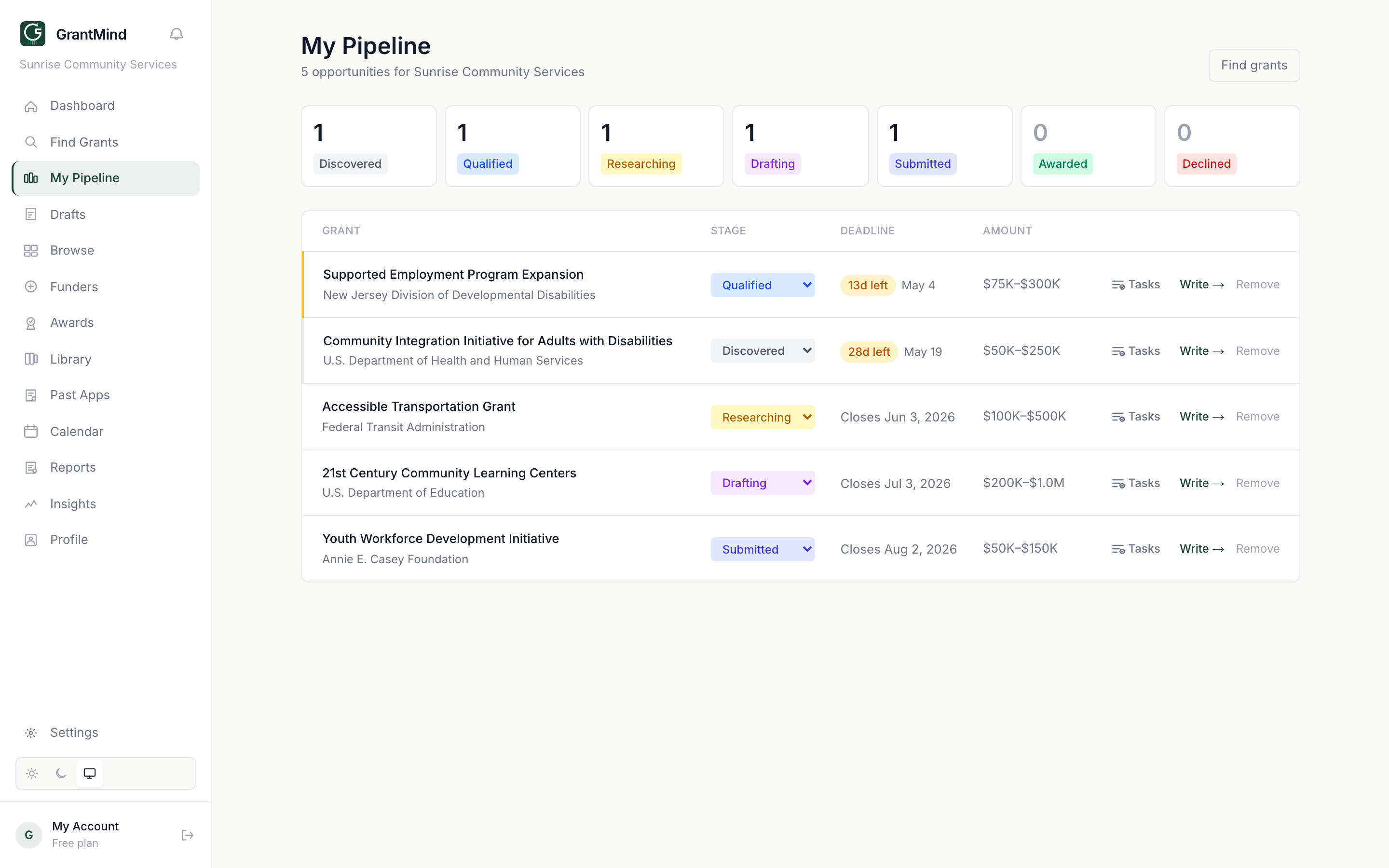 Pipeline view with stages, deadlines, and amounts
